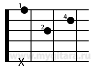 Аккорд Dm - Ре минор