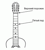 Уроки гитары -  Настройка гитары  - Урок 3