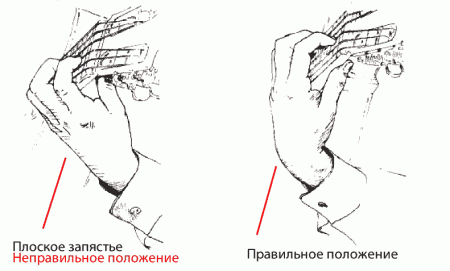 Уроки гитары -  Положение рук на гитаре: левая рука  - Урок 5