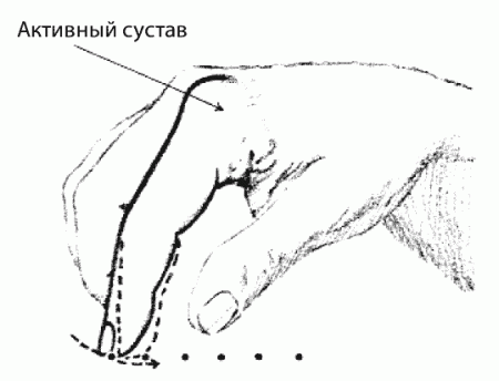 Уроки гитары – Способы звукоизвлечения: Апояндо – Урок 6