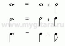 Уроки гитары -  Нотная грамота; Игра по нотам - Урок 11